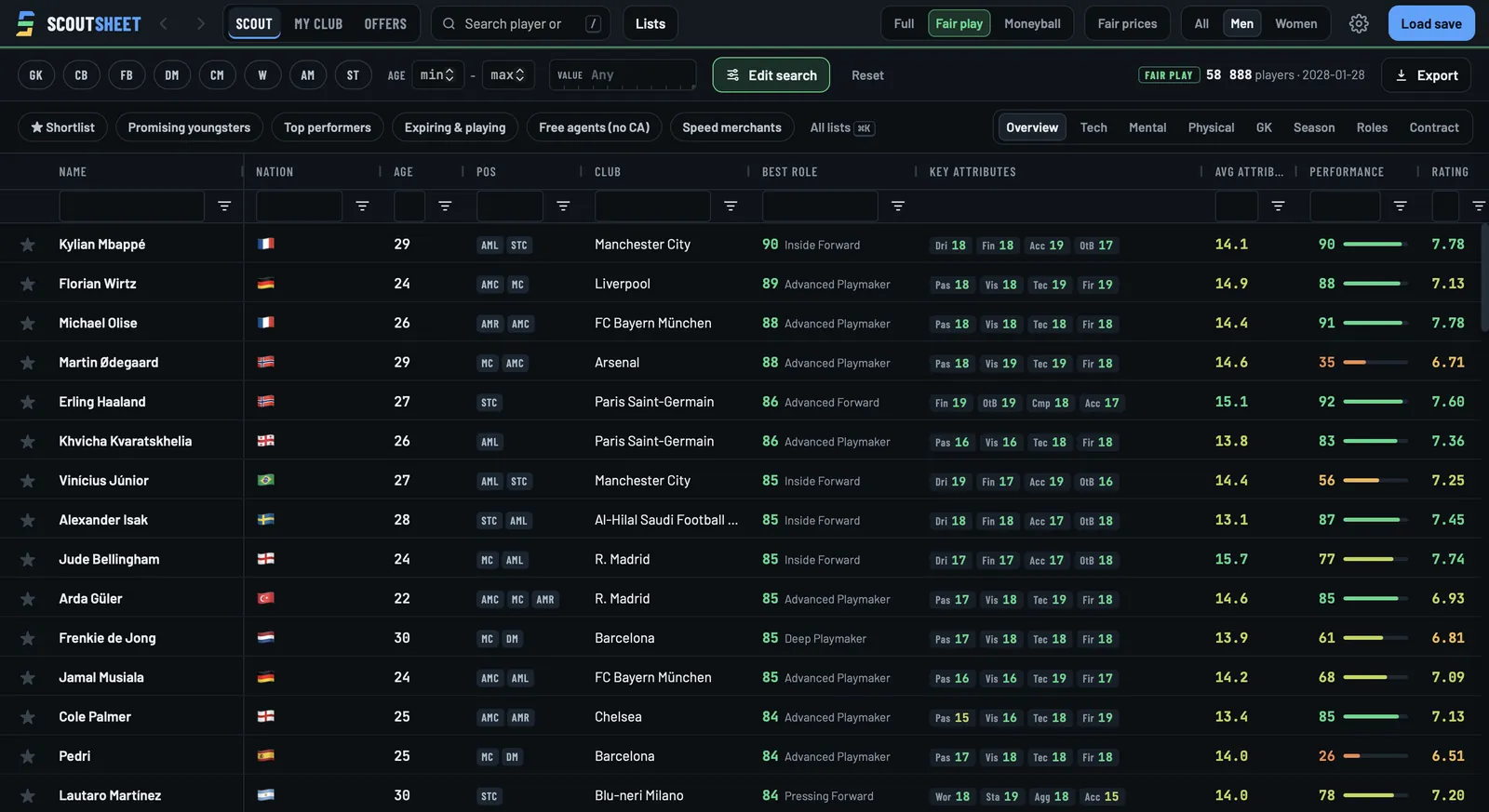 Fair play mode: the same players without current or potential ability. Each one shows his best role and his main visible attributes, like dribbling 18 and finishing 18 for Mbappé.